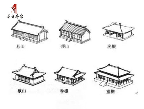 古代屋顶形式的演变